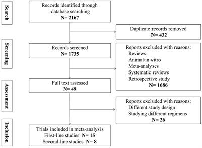 Comparative efficacy and safety of systemic therapy for advanced hepatocellular carcinoma: a systematic review and network meta-analysis